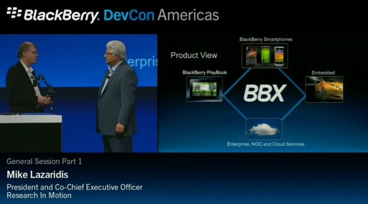QNX llegará a los BlackBerry con los procesadores de Dóble Núcleo: Mike Lazaridis, CEO RIM
