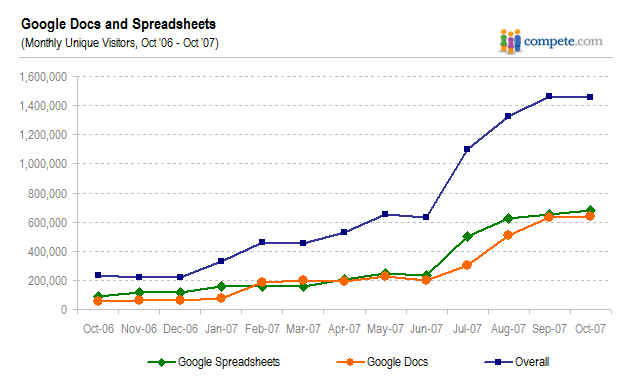 compete-google-docs-chart.png