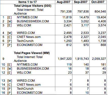 comscore-table-nyt-cnet.png