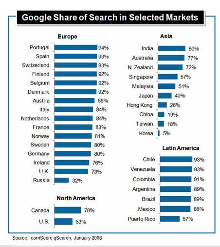 comscore-search-countries.png