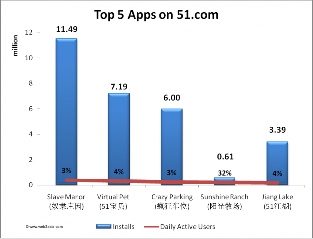 top-apps-51com