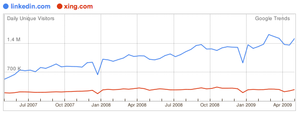 xing_linked_in_google_trends