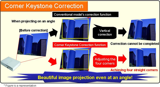 corner_keystone_function
