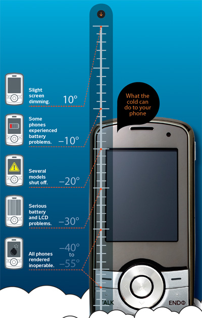frozen-phone-illo-1109