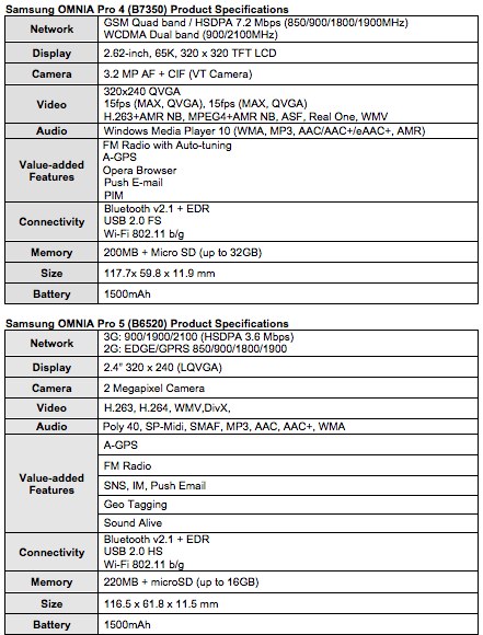 Samsung Omnia 4 and 5 spec sheet