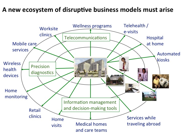 Innovator's Prescription - New Wave of Disruptive Models in Healthcare