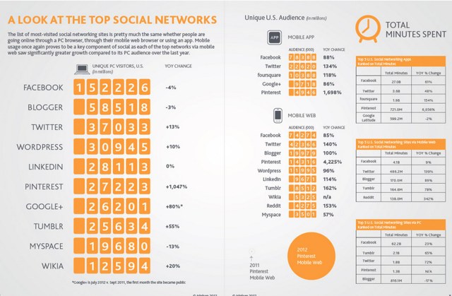 Nielsen-top-social-networks