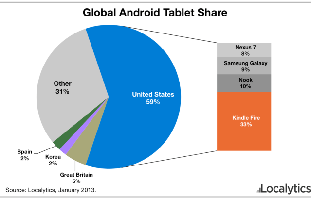 global_android_tablet_share