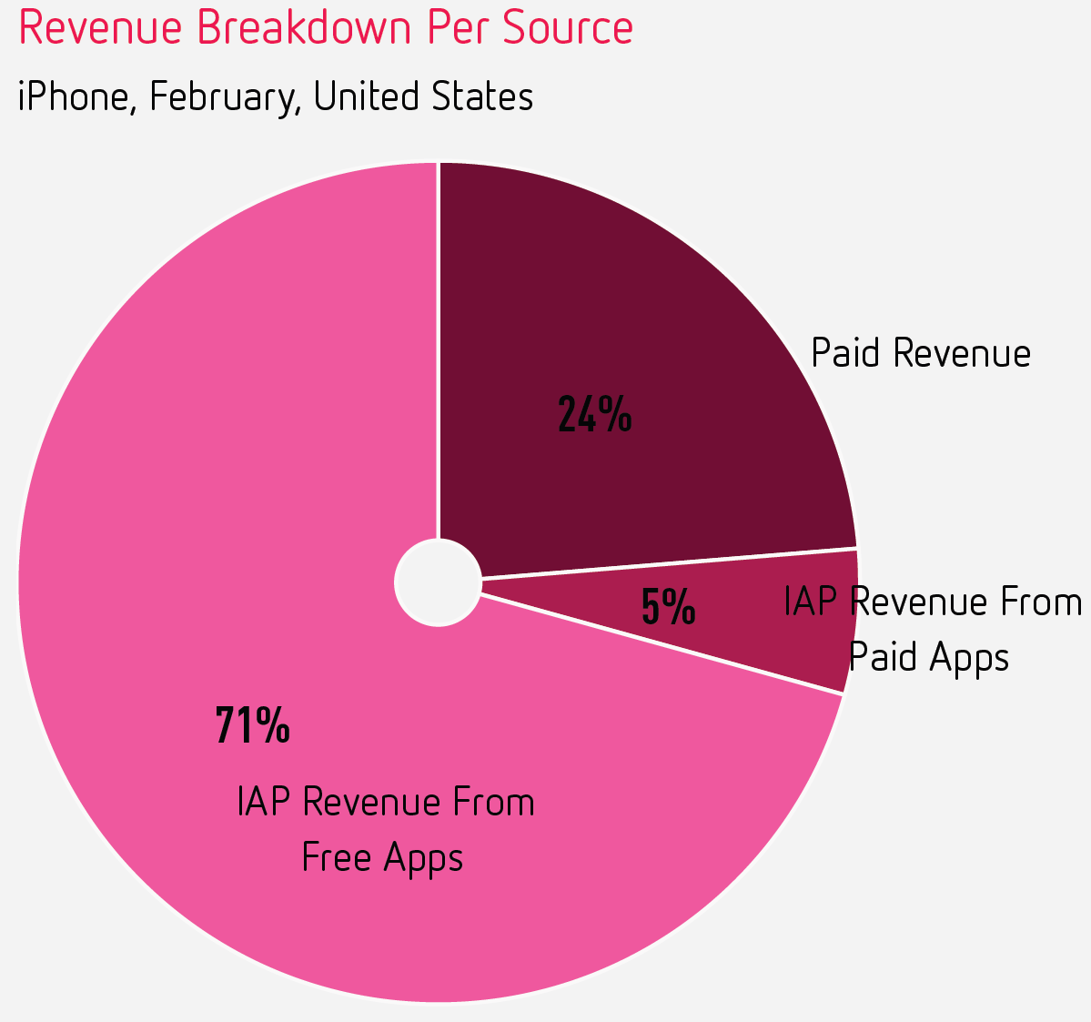 Pay state. Revenue Breakdown. Прибыль айфон и сервисы. IAP 2013. Revenue Breakdown калькулятор.