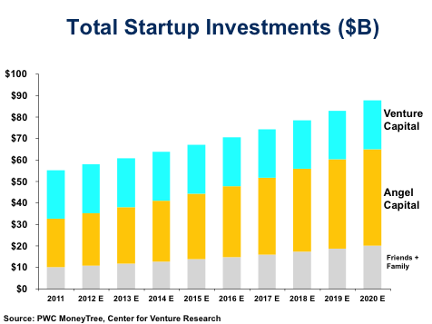 startupinvestments2