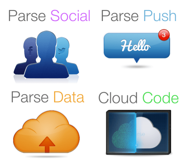 Parse Features