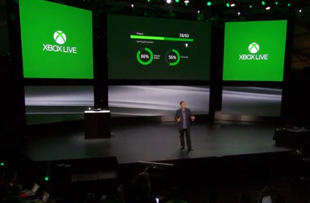 Elektronisch Cornwall Editie The New Xbox One Live Features Add Advanced Social Gaming Features That  Could Lead To True MMORPG Experiences | TechCrunch