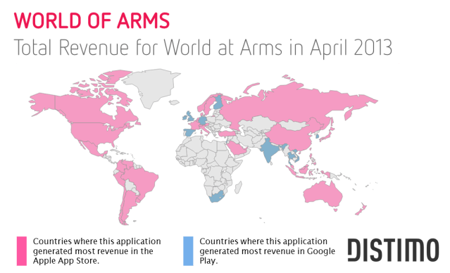 World at Arms - Total Revenue April 2013