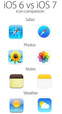iOS Icon Comparison