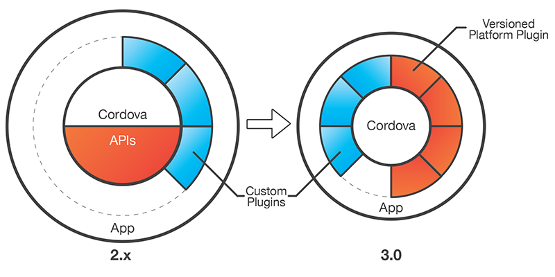 cordova_plugin_diagram