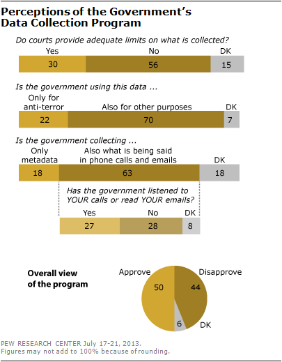 Perceptions-of-the-Governments-Data-Collection-Program