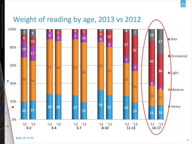 reading-by-age