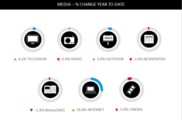 Post #2 - Nielsen Global Adview Pulse media type share with title