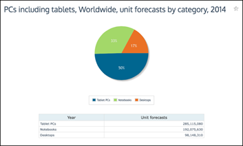 canalys pc tablet market share