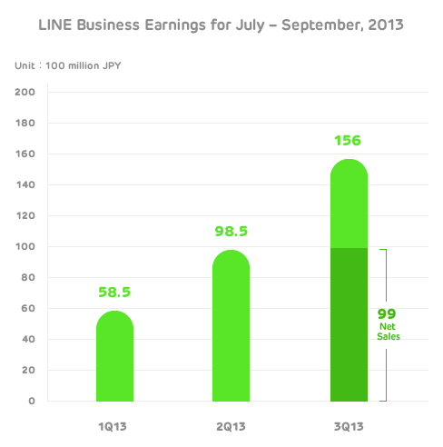 line-earnings