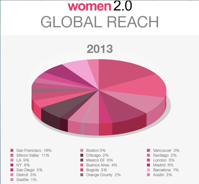women 20 global reach