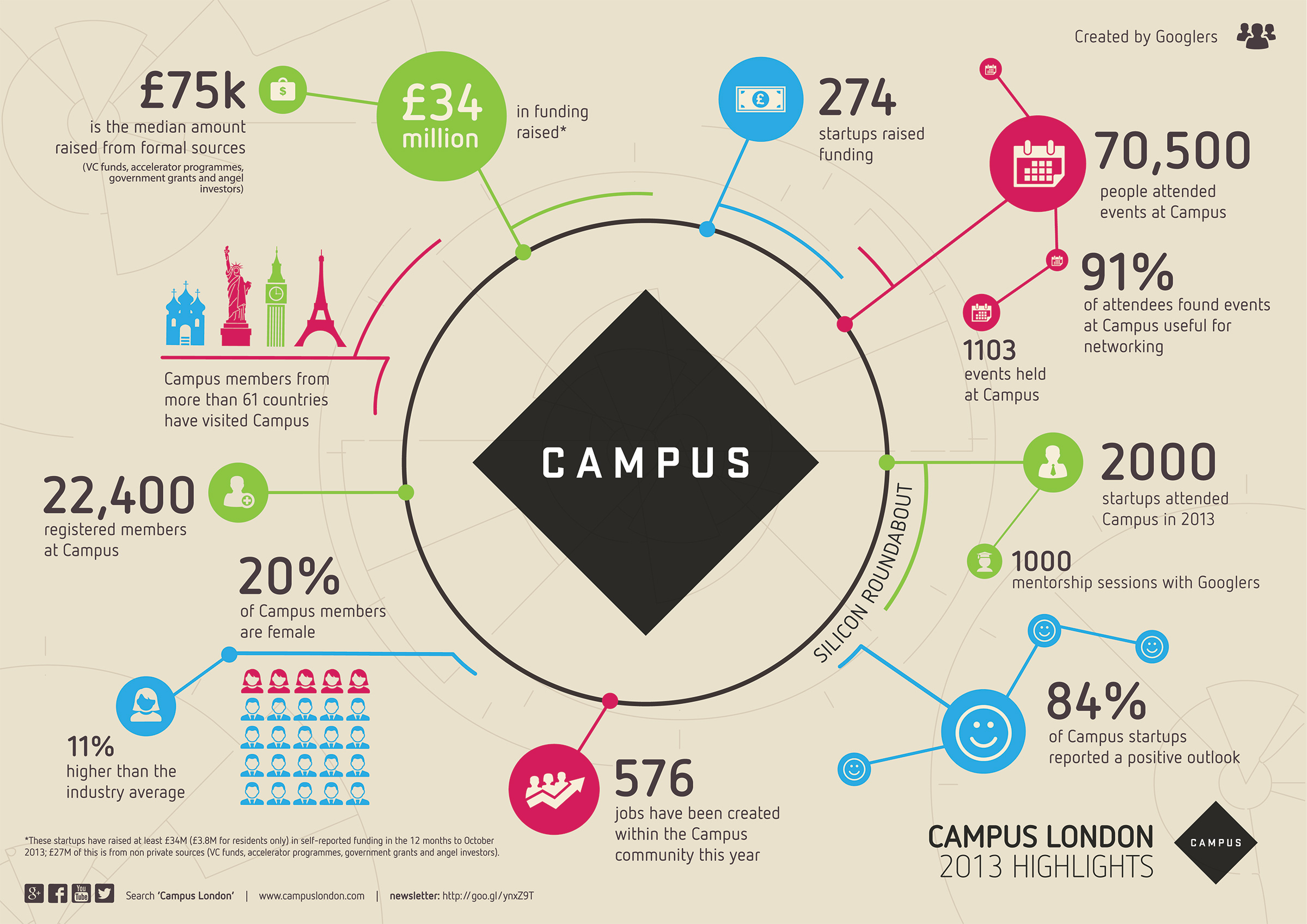 campus-2013-data-viz-with-social-low-res