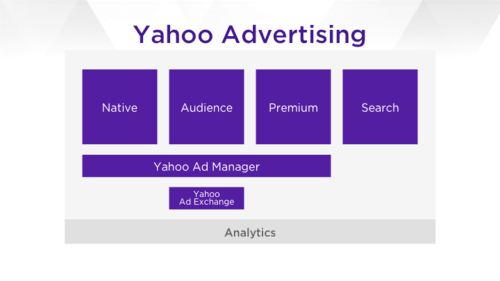 Yahoo Introduces New Ad Exchange And Manager, Says It Now Powers Tumblr Ads