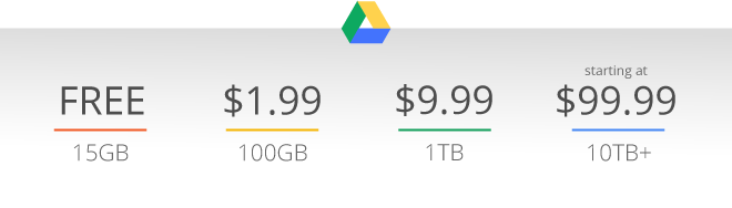 Google drive storage