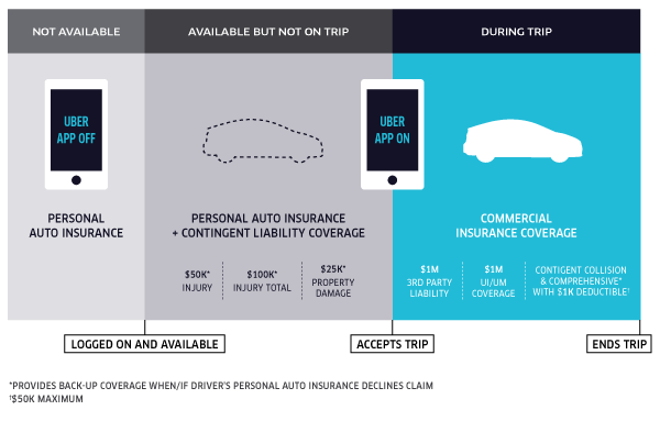 uber_insurance_coverage_infographic_driver_600
