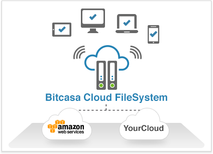 cloud-filesystem