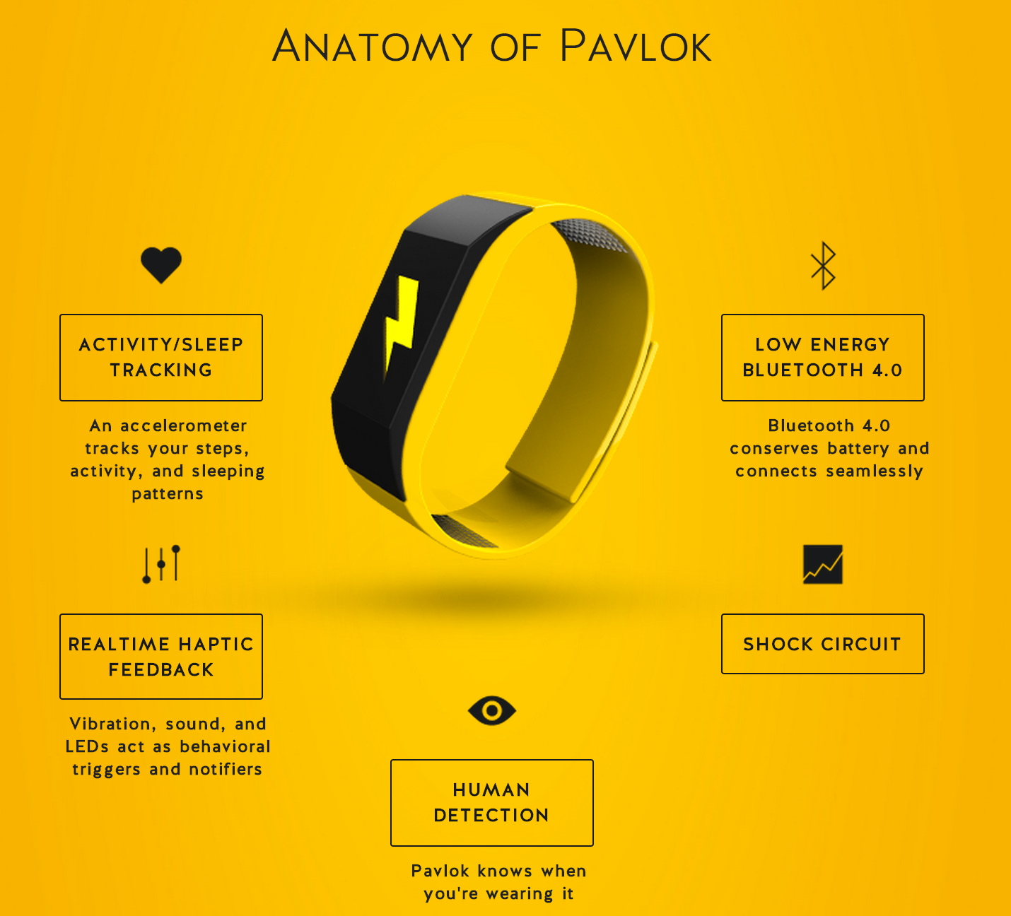Pavlok - Recent News & Activity