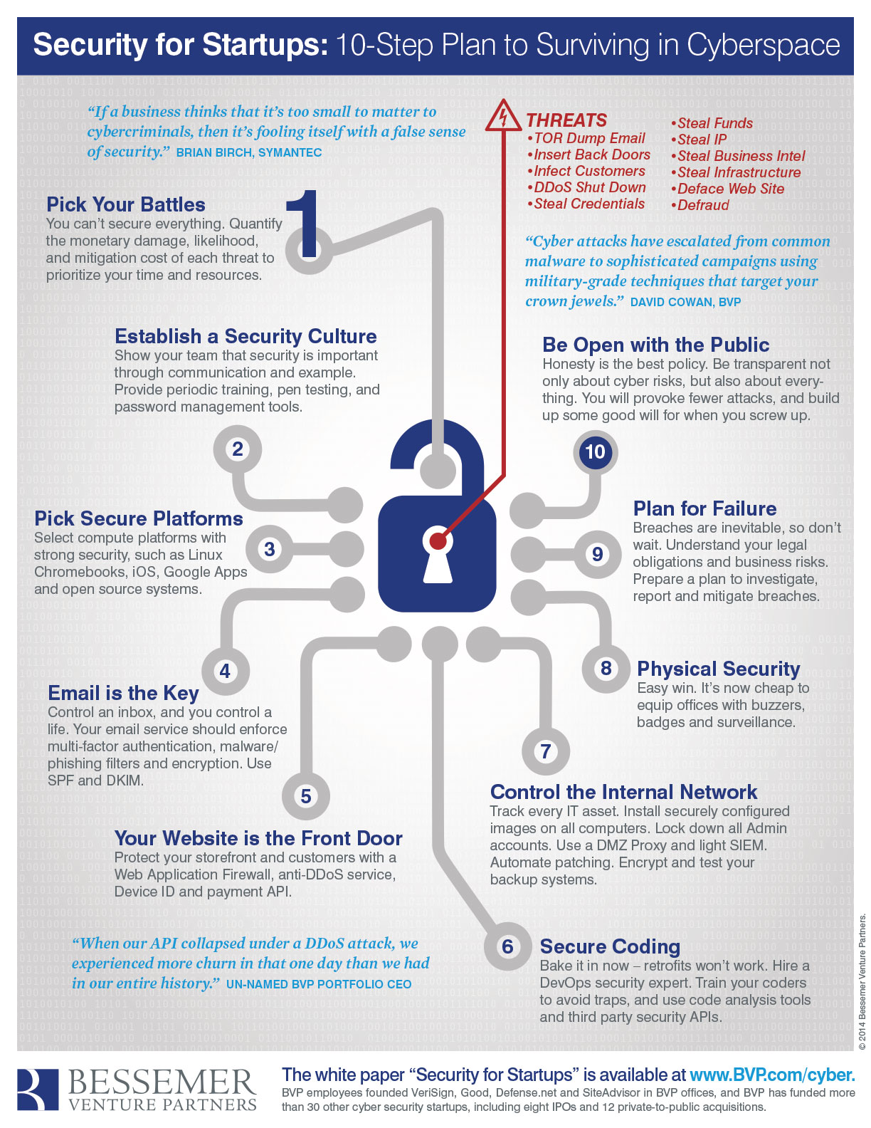 BVP-Cyber-Security-Graphic