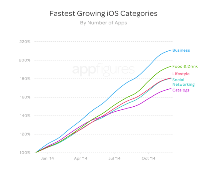 fastest_growth_apps_apple_2