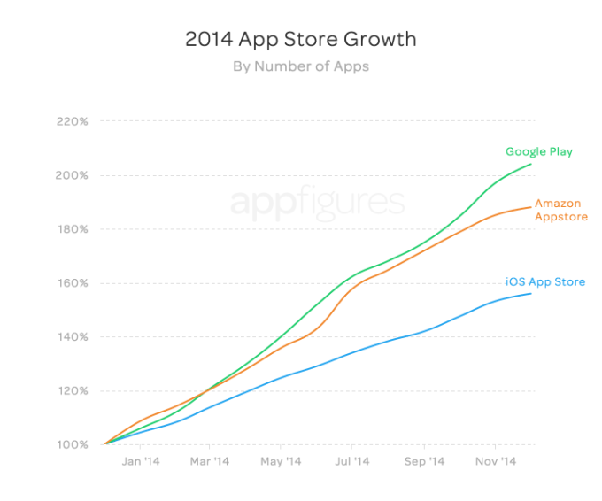 store_growth_by_apps_3