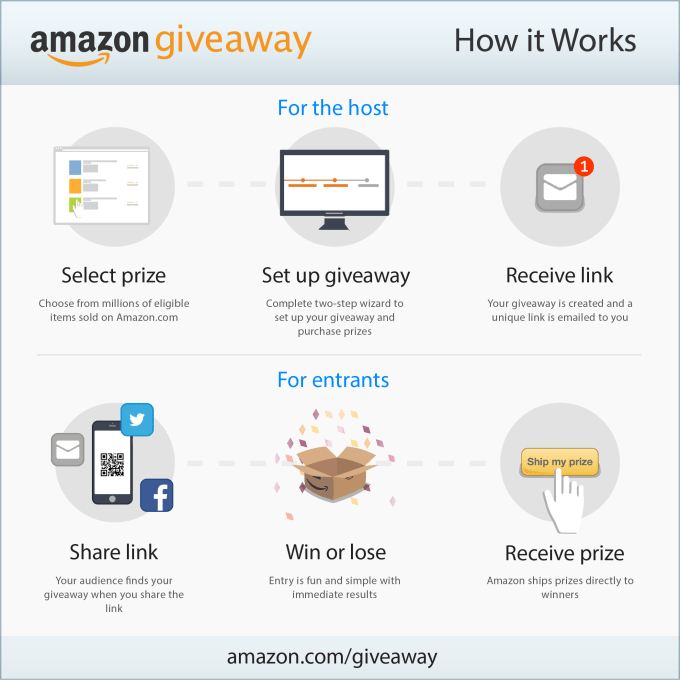 giveaway_how_it_works_504x504_CT-04