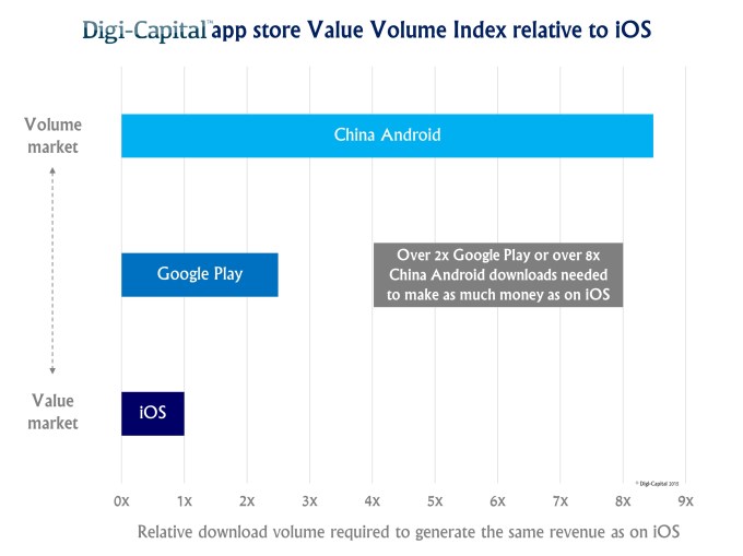 App store Value Volume Index