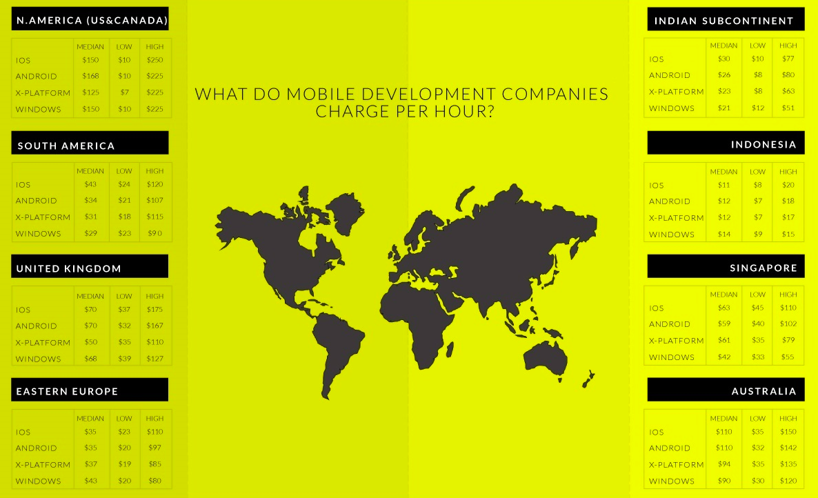 ContractIQ Mobile App Development Pricing Report