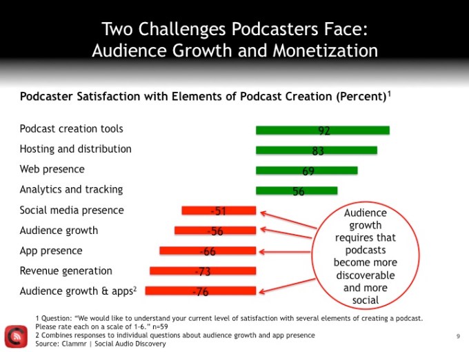 3-Podcaster-challenges (1)