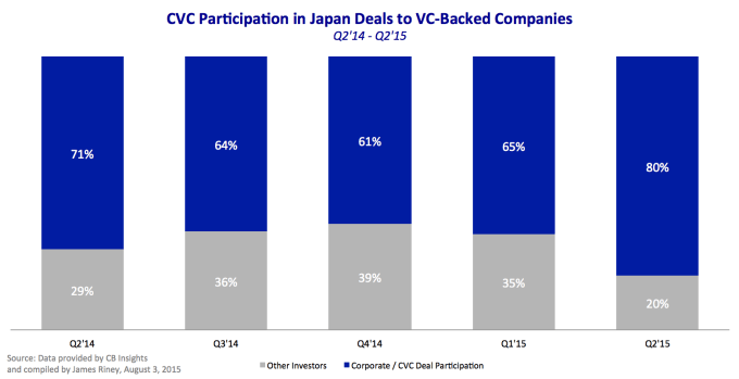CVC Participation Japan
