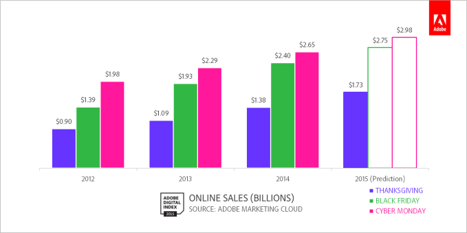 Online Sales Key Dates_11-26
