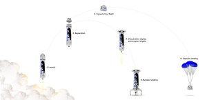 Blue Origin's New Shepard flight profile / Image courtesy of Blue Origin
