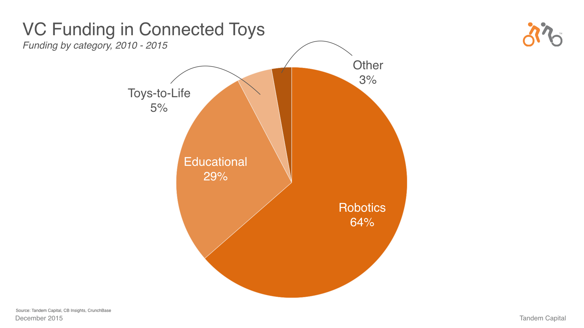Connected Toys_TechCrunch Slides.003