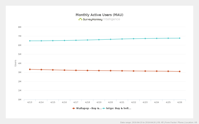 surveymonkey-active-users-monthly-2-2016-05-11
