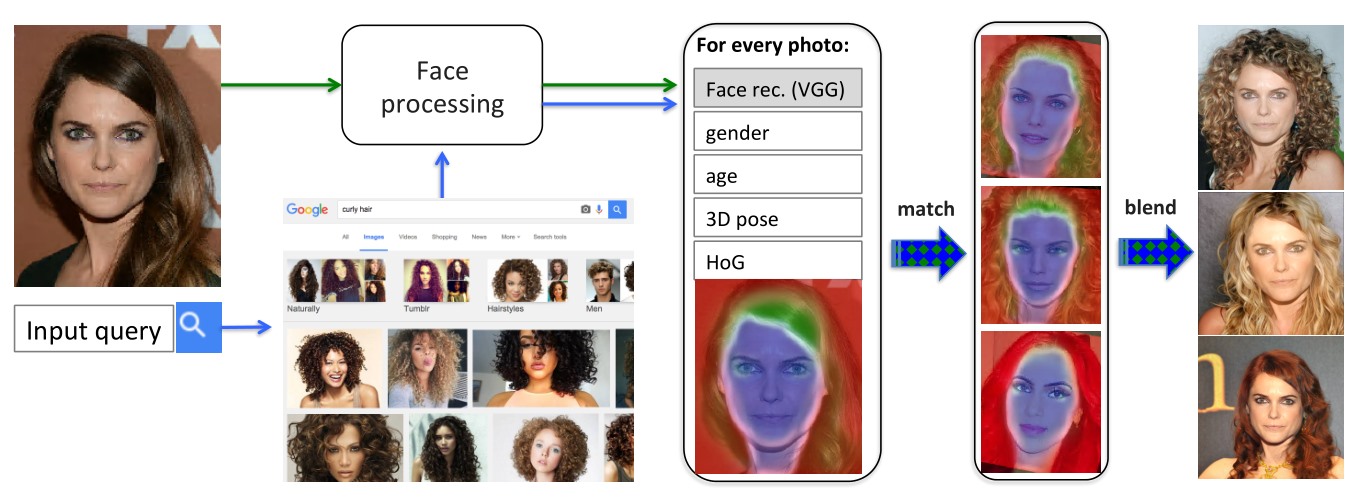 This amazing search engine automatically face-swaps you into your image  results | TechCrunch