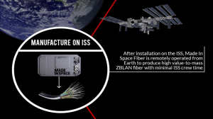 Infographic courtesy of Made In Space