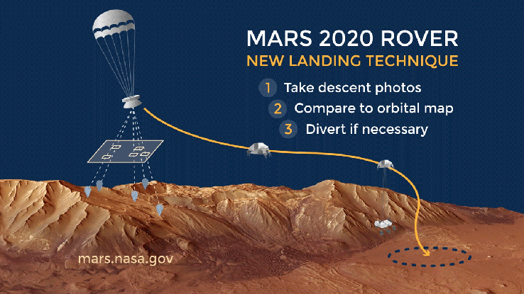Mars2020-Landing-Technique-animated