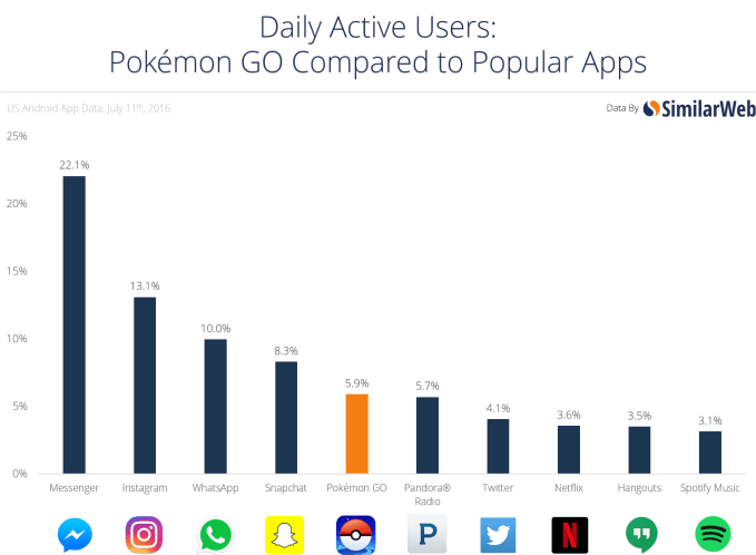 pokemon-go-and-other-apps-1