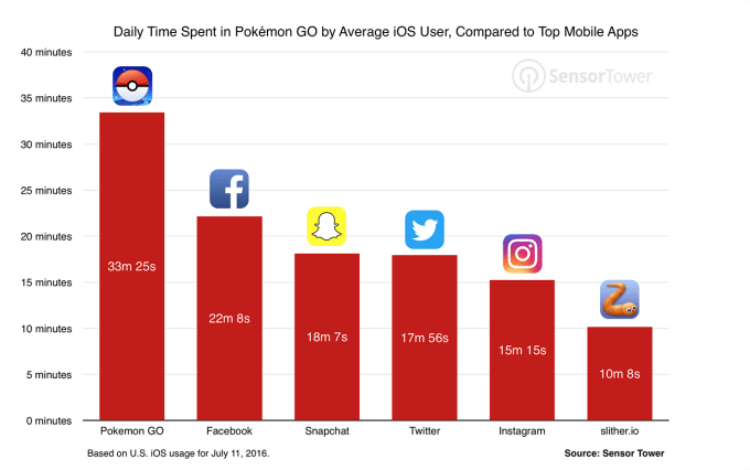 pokemon-go-usage-comparison