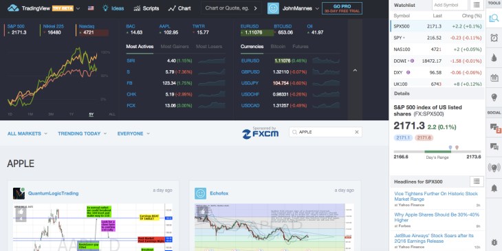 Tradingview Android App - TRADING