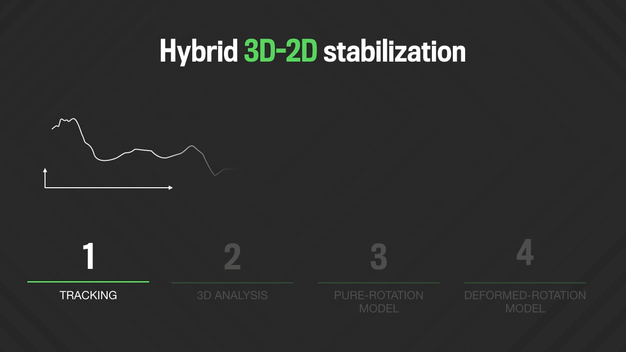 06 Hybrid 3D-2D Stabilization